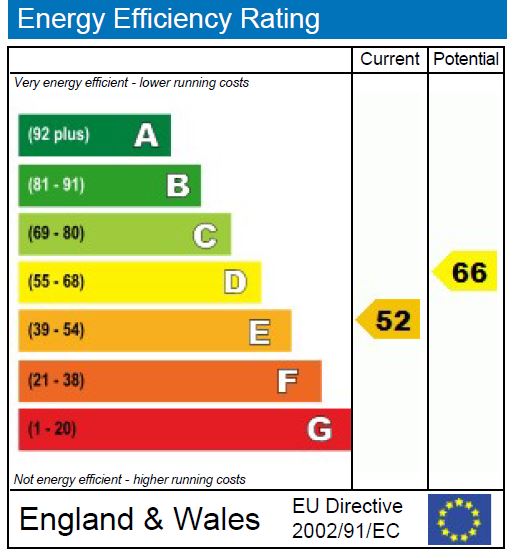 EPC Graph for Wharf Road, Frimley Green, Camberley, Surrey