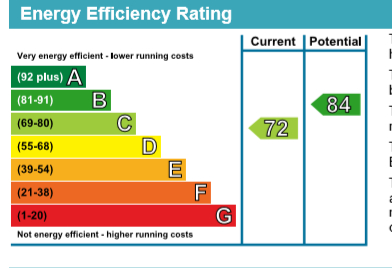 EPC Graph for Kingsmead, Frimley Green