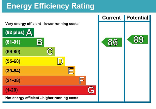 EPC Graph for Lynwood Heath Rise,Surrey GU15 2ER